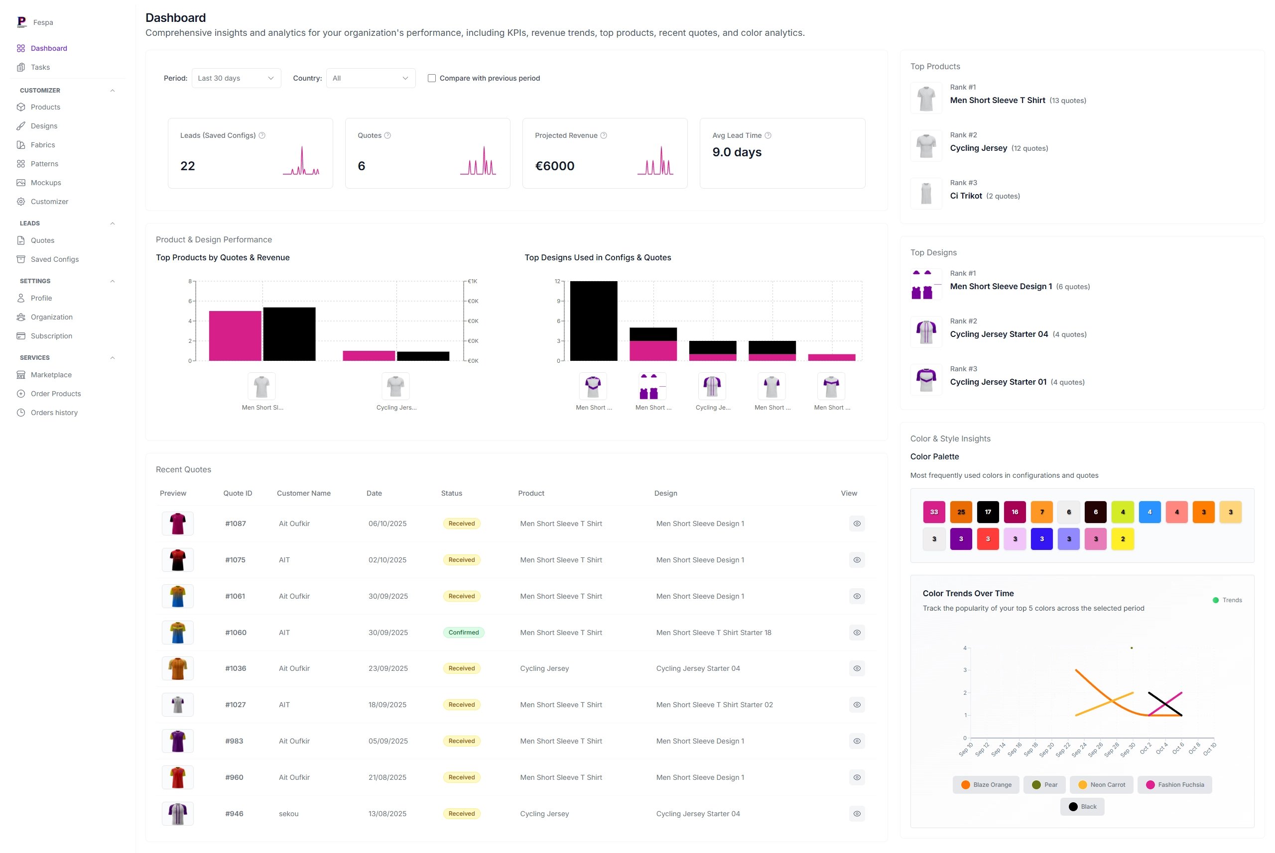 Konfiwear Dashboard Analytics