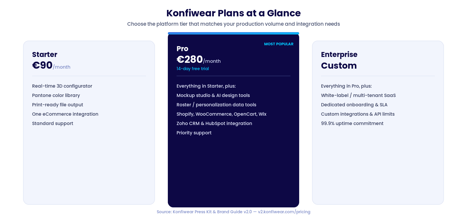 Konfiwear plans: Starter, Pro and Enterprise