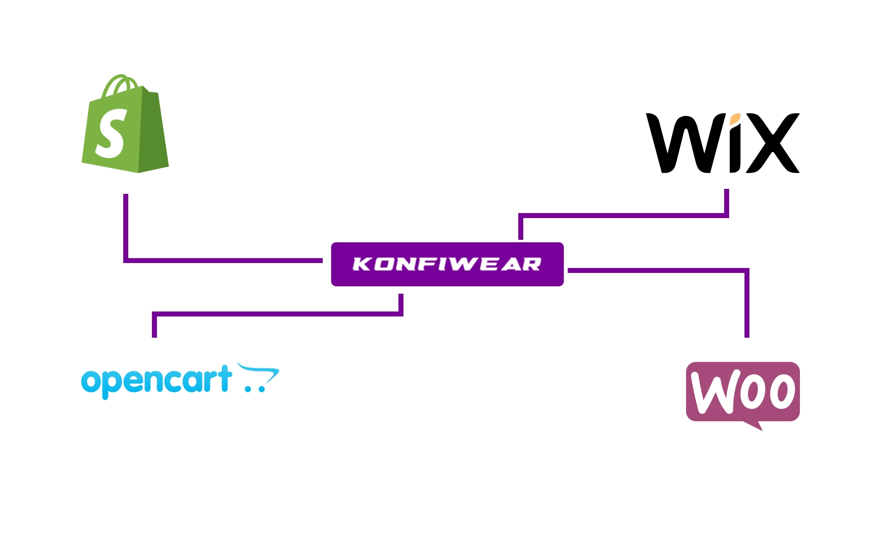 Multi-Platform Integration